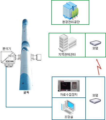 크린시스 시스템 구성도