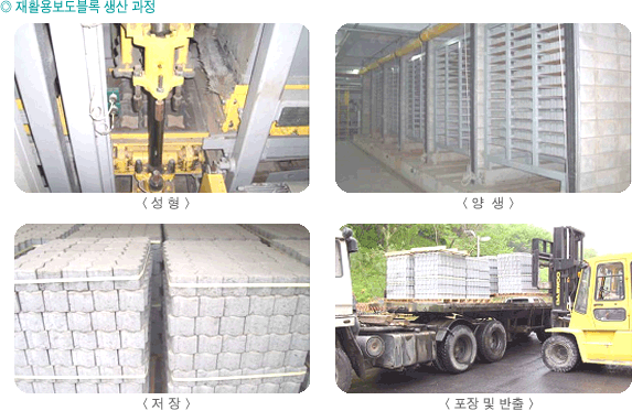 재활용보도블럭 생산과정 : 성형-양생-저장-포장 및 반출